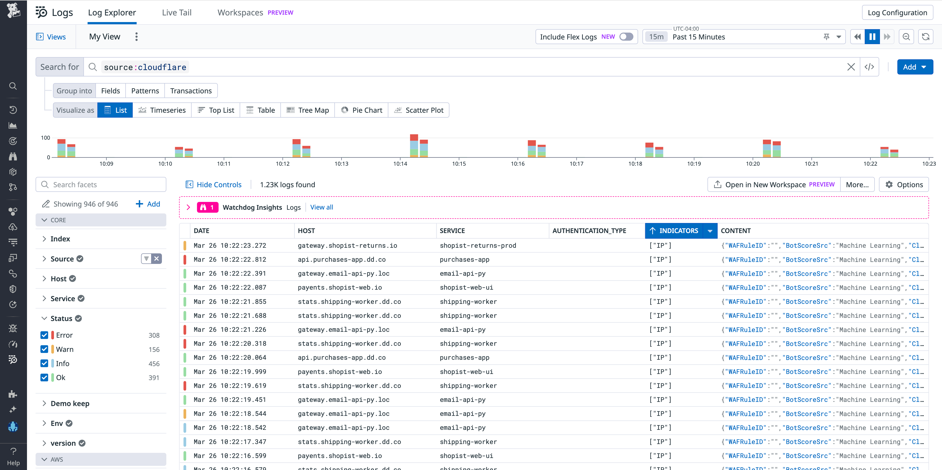 Filter your Cloudflare logs by threat score in the Log Explorer.