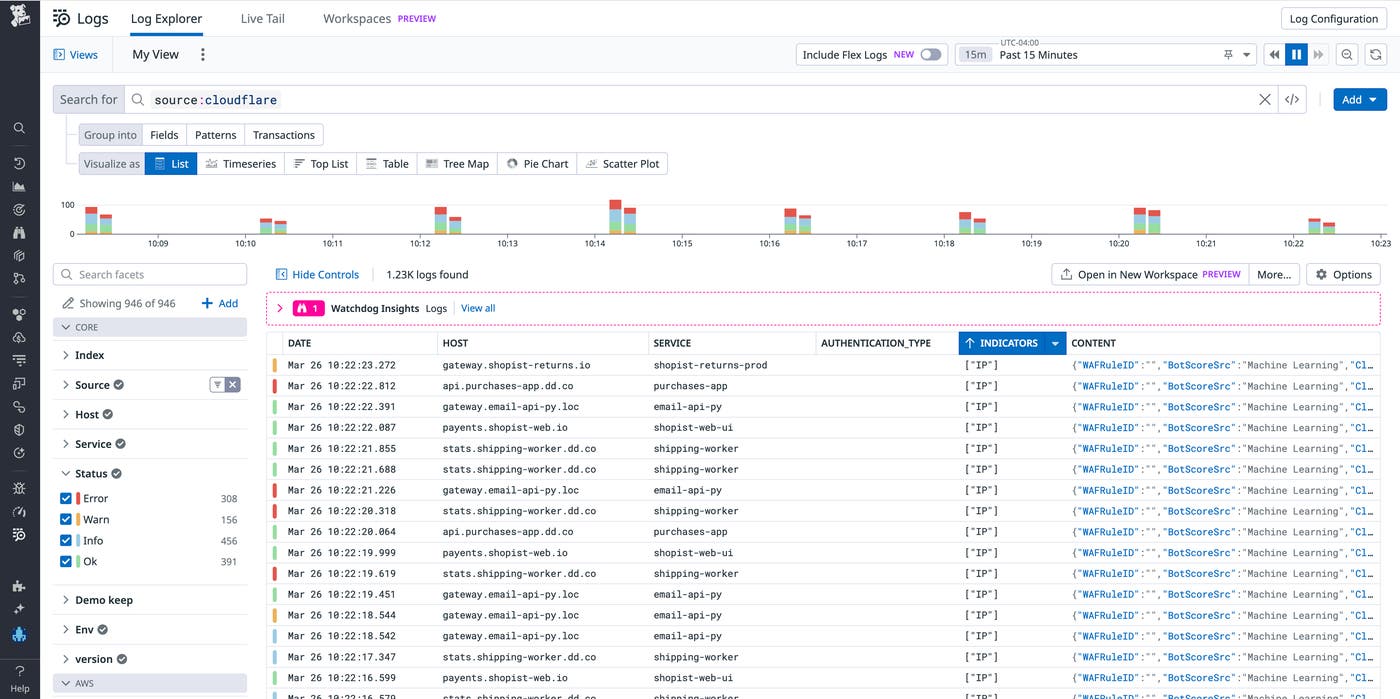 Filter your Cloudflare logs by threat score in the Log Explorer. Filter your Cloudflare logs by threat score in the Log Explorer.