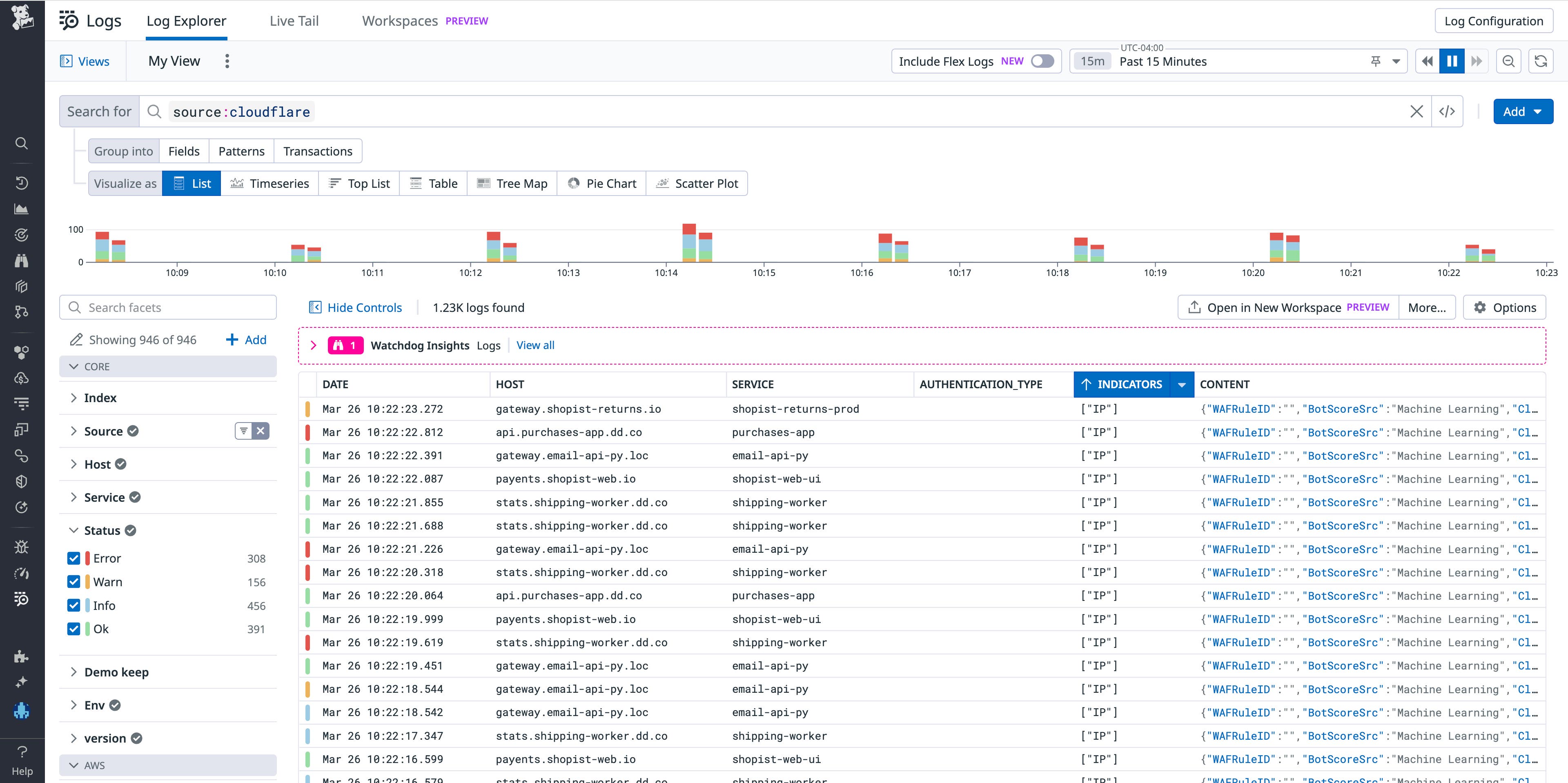 Filter your Cloudflare logs by threat score in the Log Explorer. Filter your Cloudflare logs by threat score in the Log Explorer.