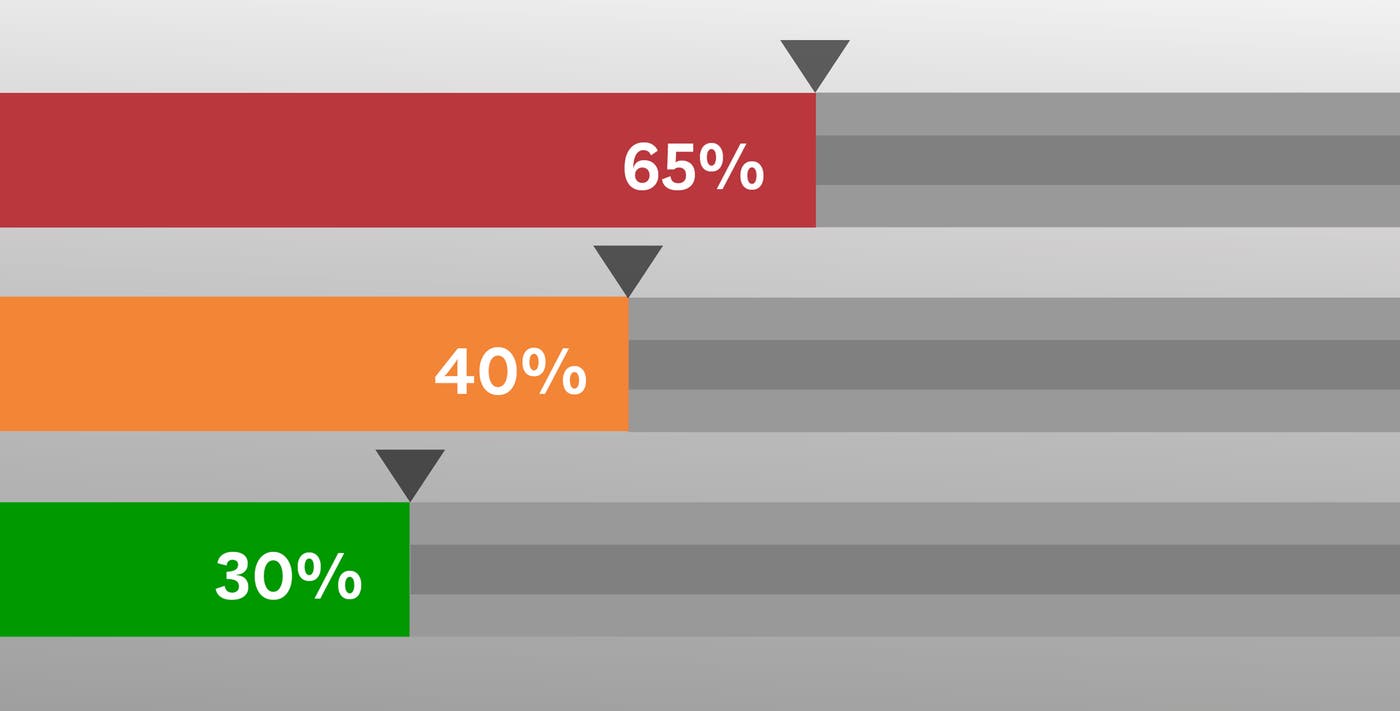 Introducing cluster-level service monitoring Introducing cluster-level service monitoring