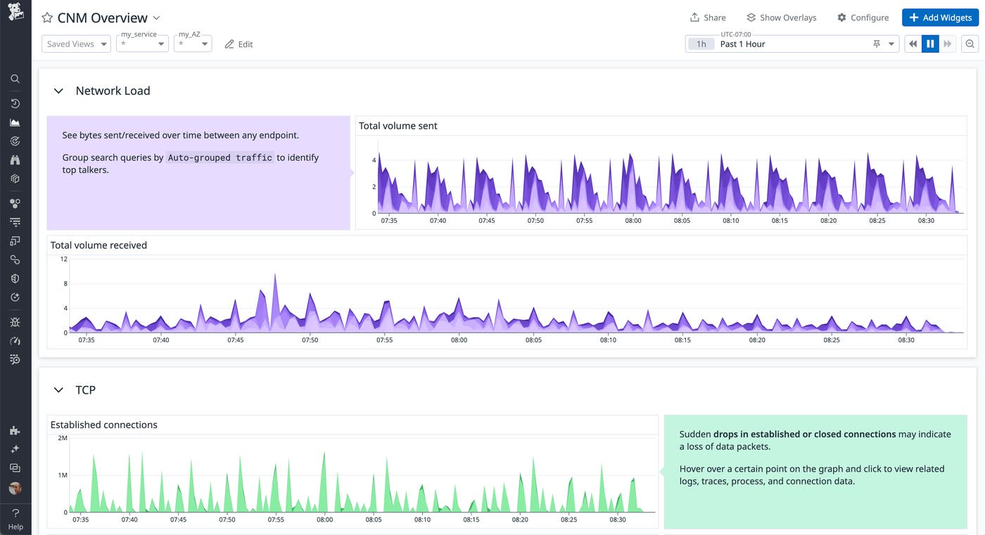 cnm-dashboard02-2