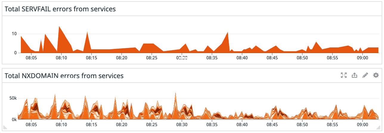Pay attention to DNS error types to help pinpoint root causes.