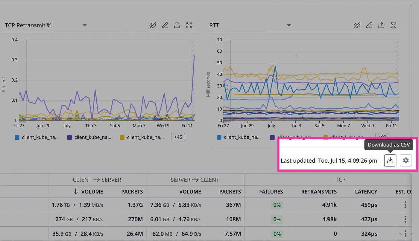 view of the 'Download as CSV' button in Datadog Cloud Network Monitoring, showing how to export egress traffic data by Kubernetes namespace. view of the 'Download as CSV' button in Datadog Cloud Network Monitoring, showing how to export egress traffic data by Kubernetes namespace.