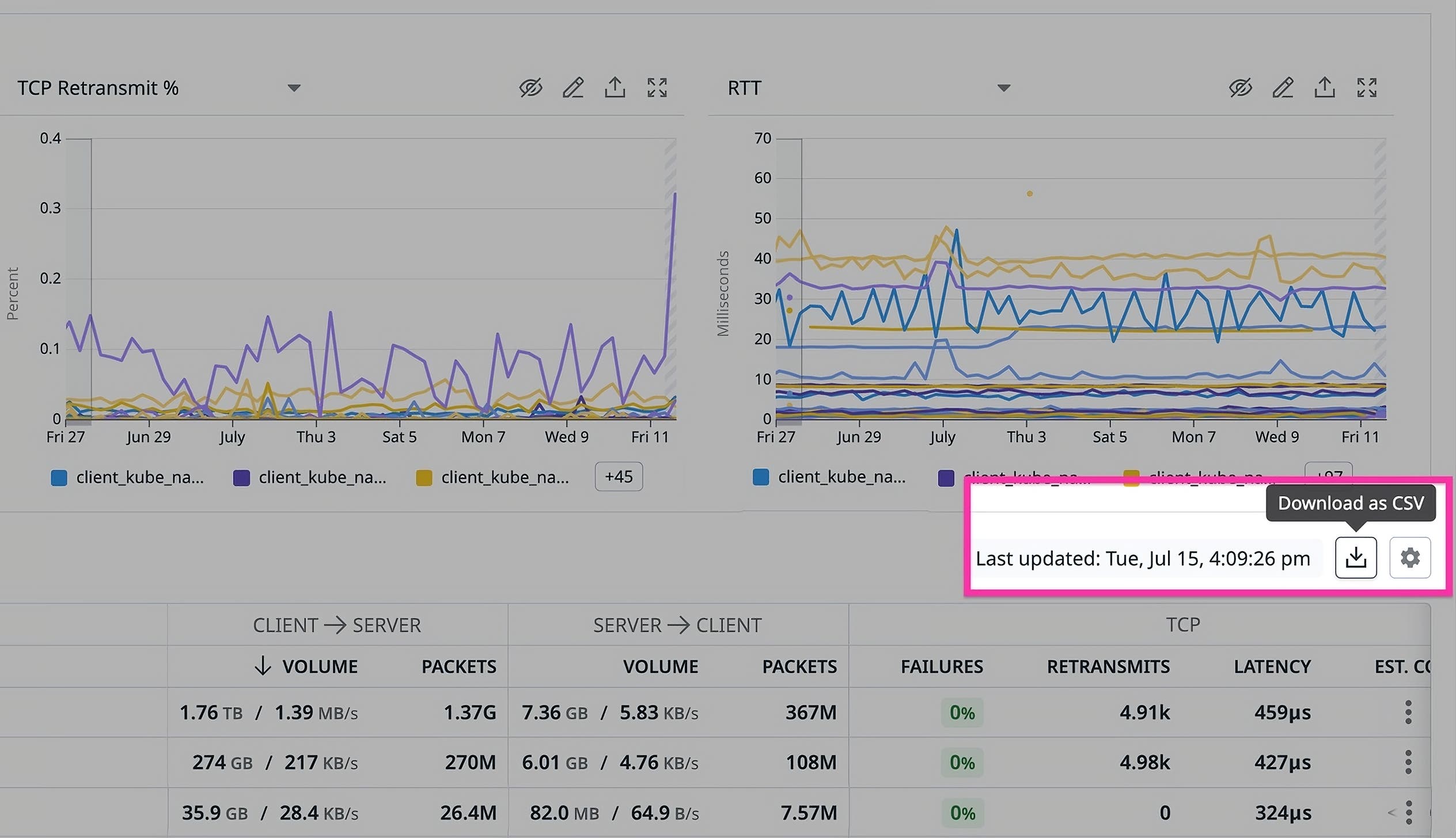 view of the 'Download as CSV' button in Datadog Cloud Network Monitoring, showing how to export egress traffic data by Kubernetes namespace. view of the 'Download as CSV' button in Datadog Cloud Network Monitoring, showing how to export egress traffic data by Kubernetes namespace.