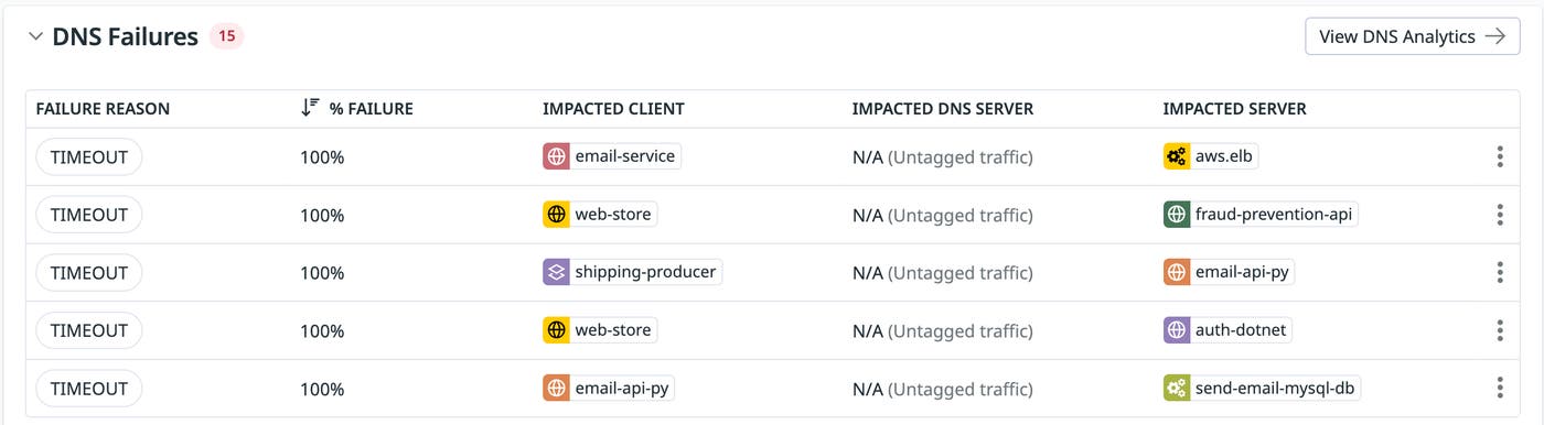Network Health DNS Failures list with timeout errors and impacted clients and servers. Network Health DNS Failures list with timeout errors and impacted clients and servers.