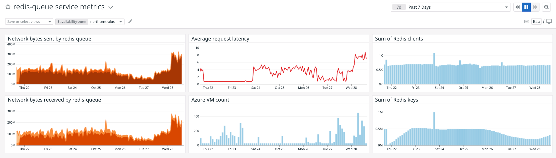 Use CNM Windows support to streamline your network troubleshooting.