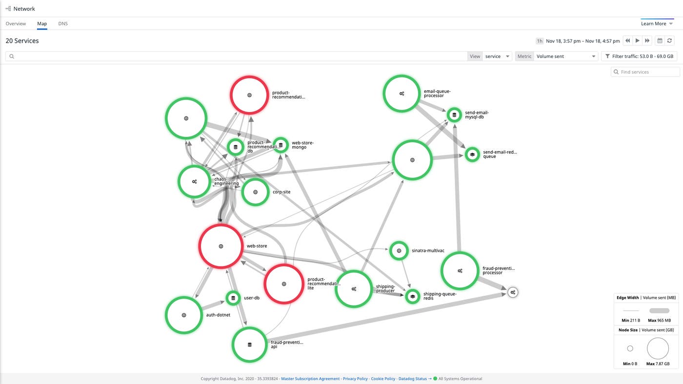 Using CNM Windows support, a Network Map shows traffic between services. Using CNM Windows support, a Network Map shows traffic between services.