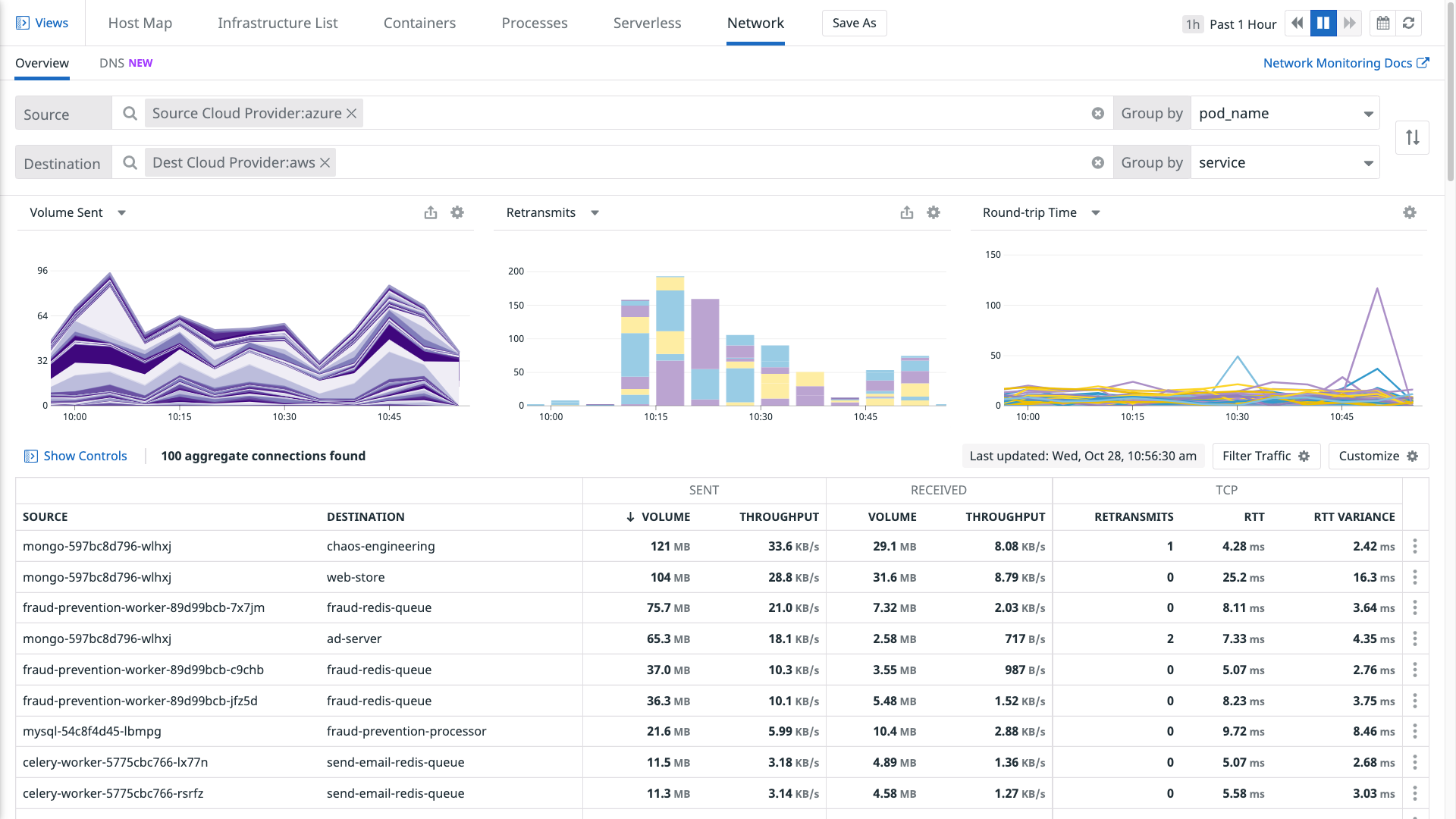 The Network Overview page within Cloud Network Monitoring, which now supports Windows.