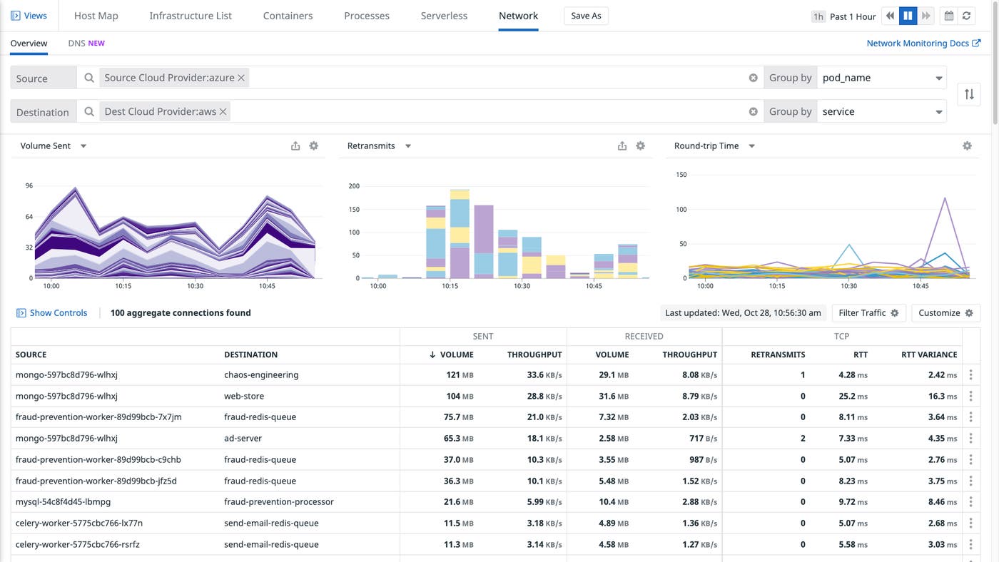 The Network Overview page within Cloud Network Monitoring, which now supports Windows. The Network Overview page within Cloud Network Monitoring, which now supports Windows.