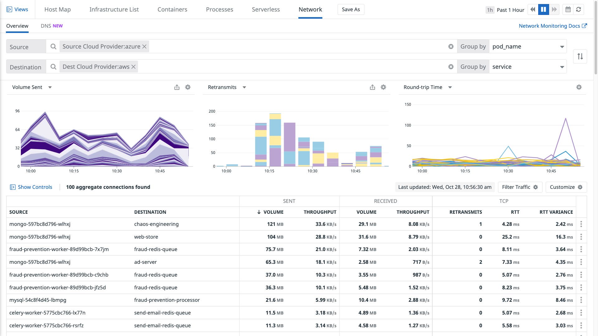 The Network Overview page within Cloud Network Monitoring, which now supports Windows. The Network Overview page within Cloud Network Monitoring, which now supports Windows.