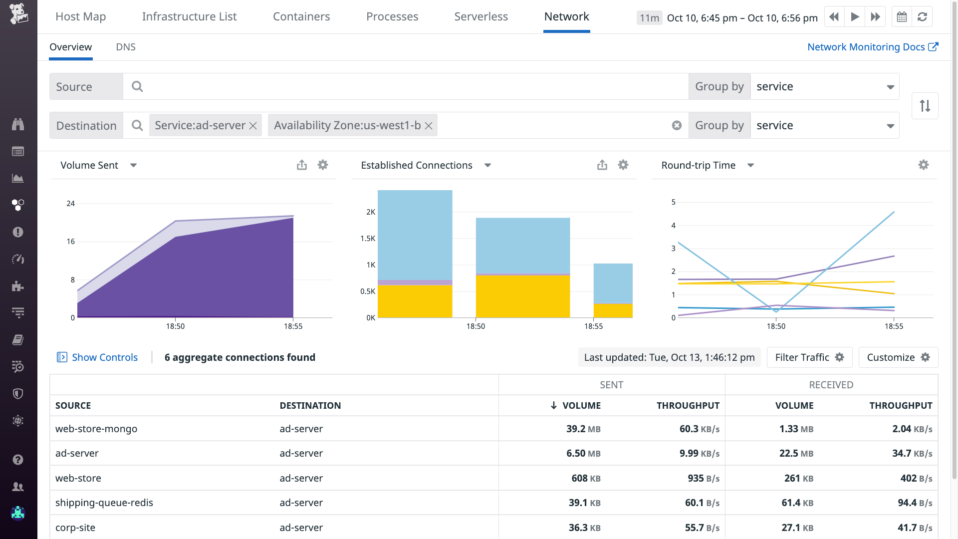 Use CNM Windows support to streamline your network troubleshooting.
