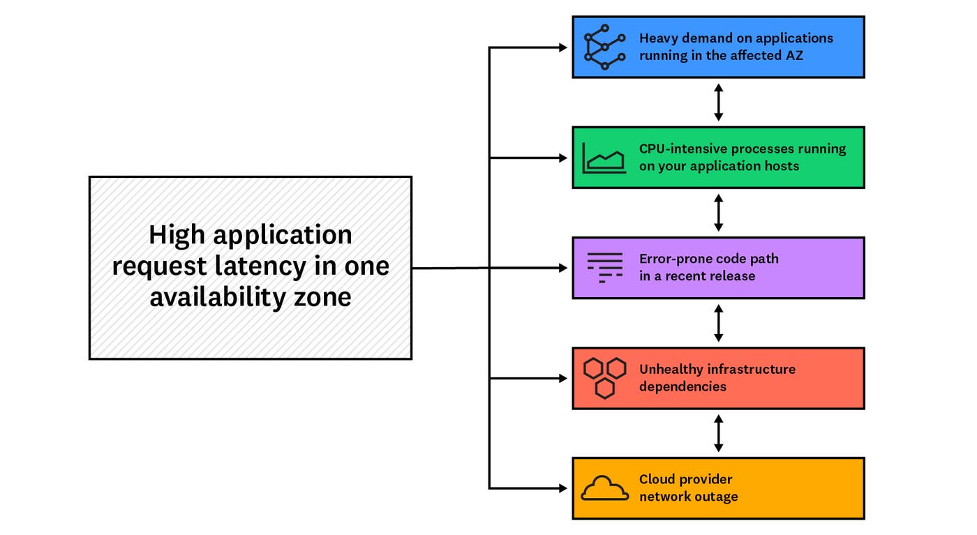 Use CNM Windows support to streamline your network troubleshooting. Use CNM Windows support to streamline your network troubleshooting.