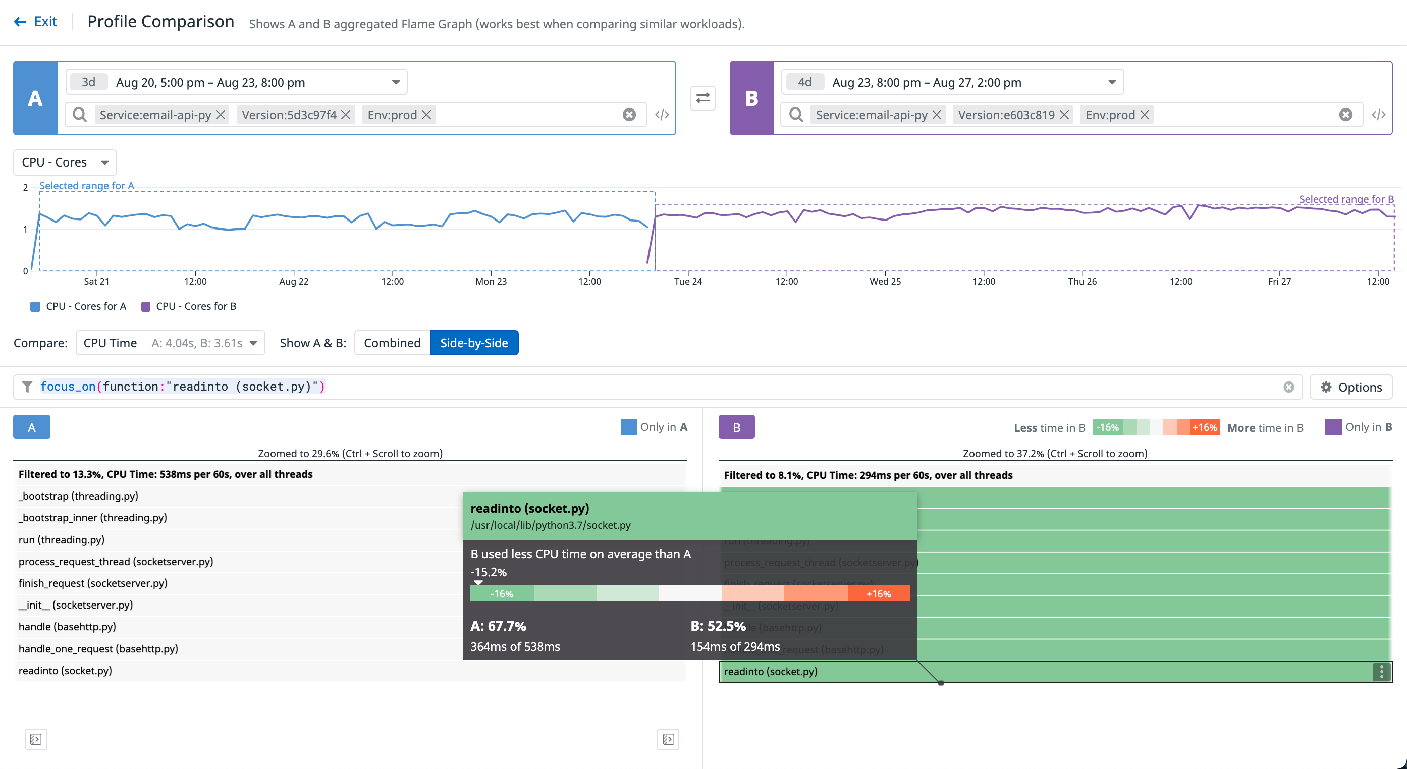 Compare CPU time for a service with profile comparison