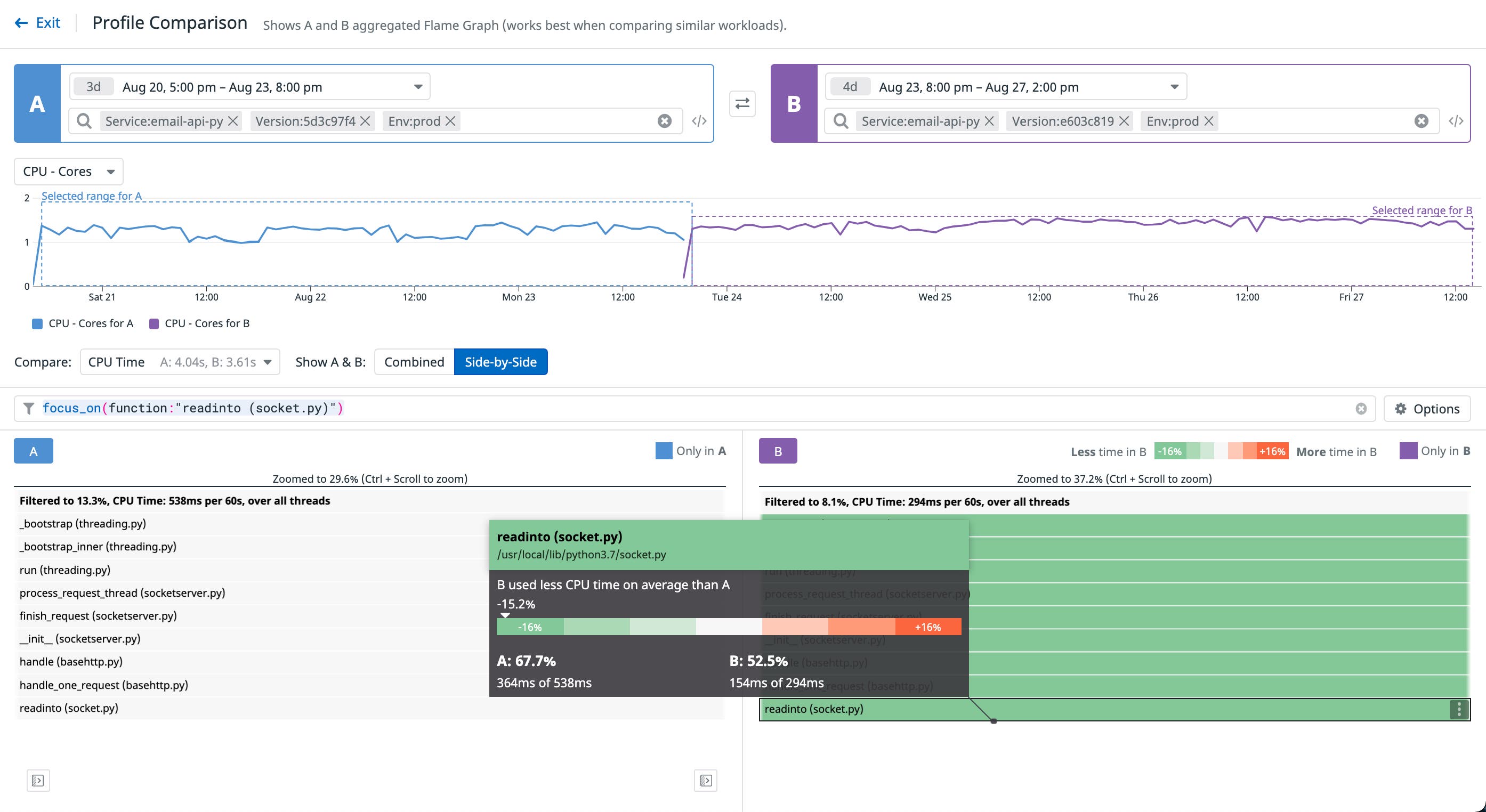 Compare CPU time for a service with profile comparison Compare CPU time for a service with profile comparison