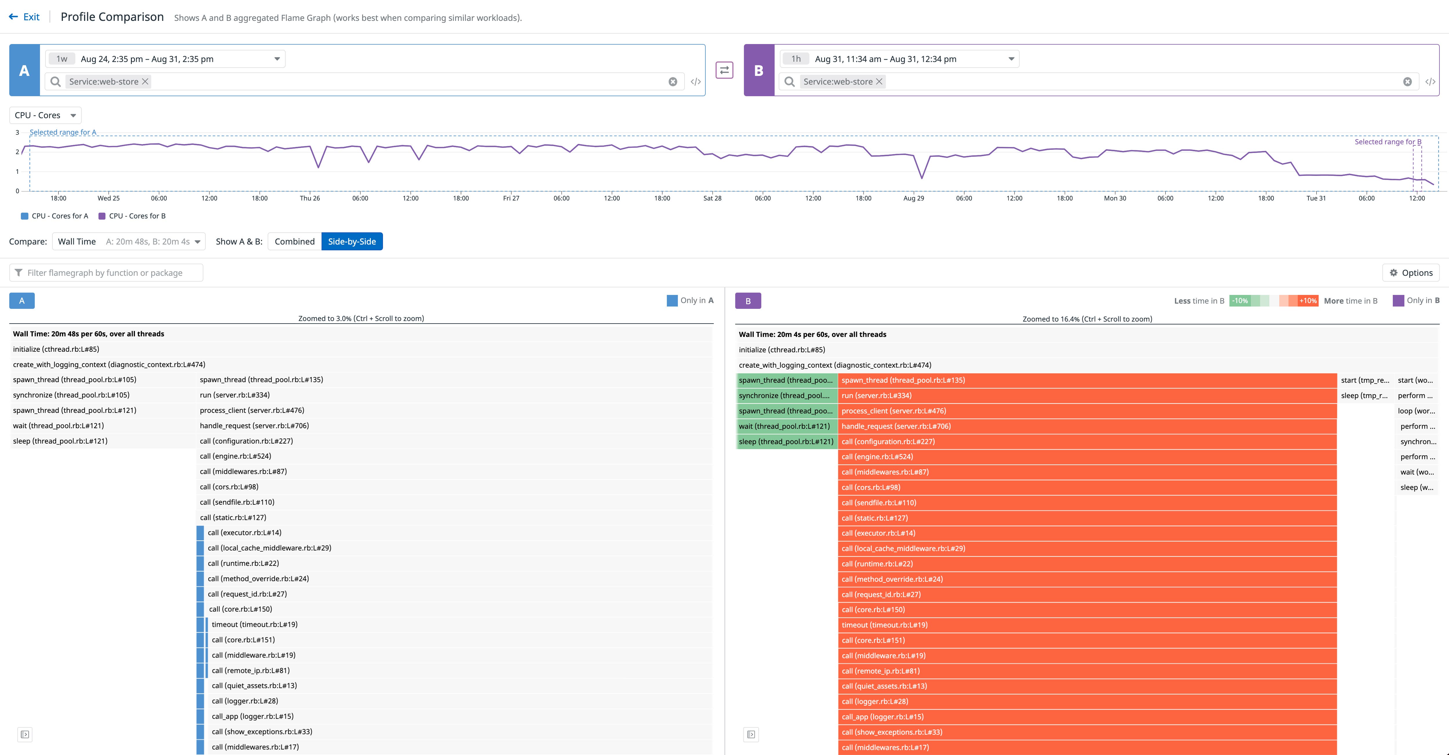 Use profile comparison to find the cause of endpoint latency Use profile comparison to find the cause of endpoint latency