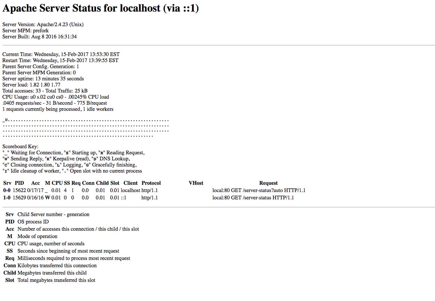 Apache web server metrics on mod status page Apache web server metrics on mod status page