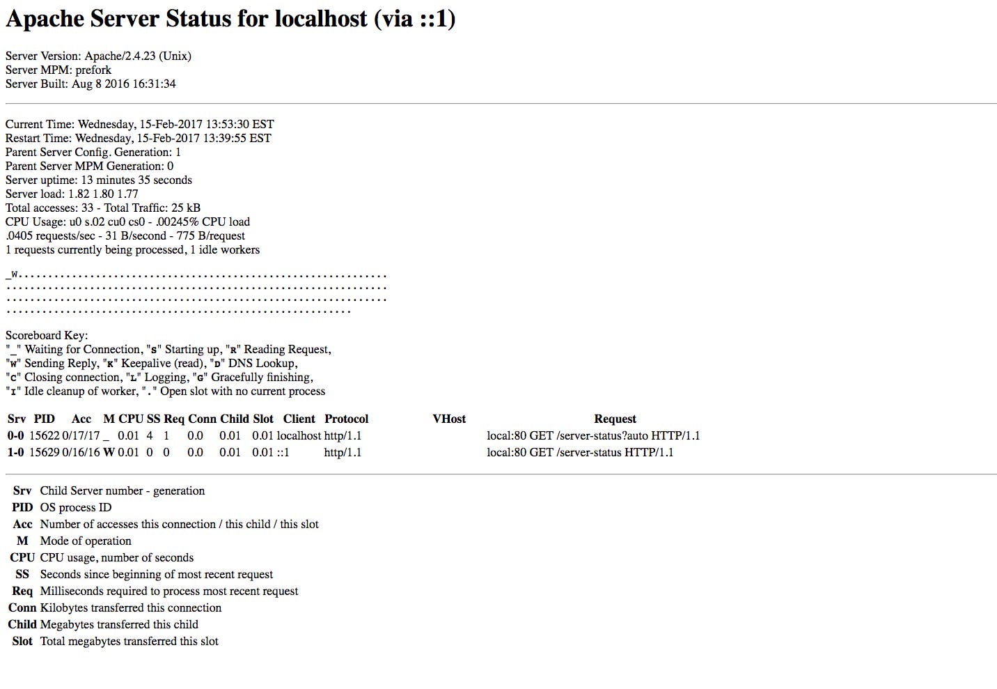 Apache web server metrics on mod status page Apache web server metrics on mod status page