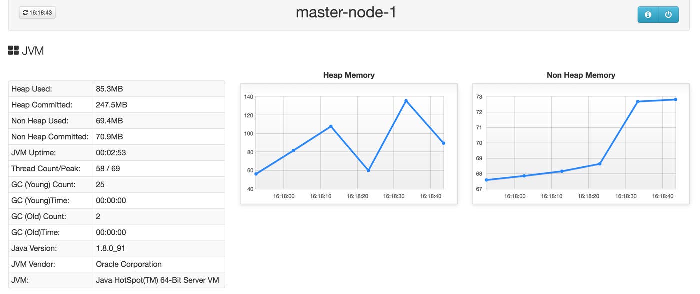 ElasticHQ monitor Elasticsearch metrics JVM ElasticHQ monitor Elasticsearch metrics JVM