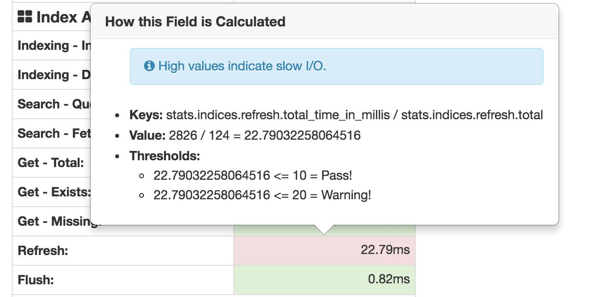 ElasticHQ monitor Elasticsearch metrics IO ElasticHQ monitor Elasticsearch metrics IO