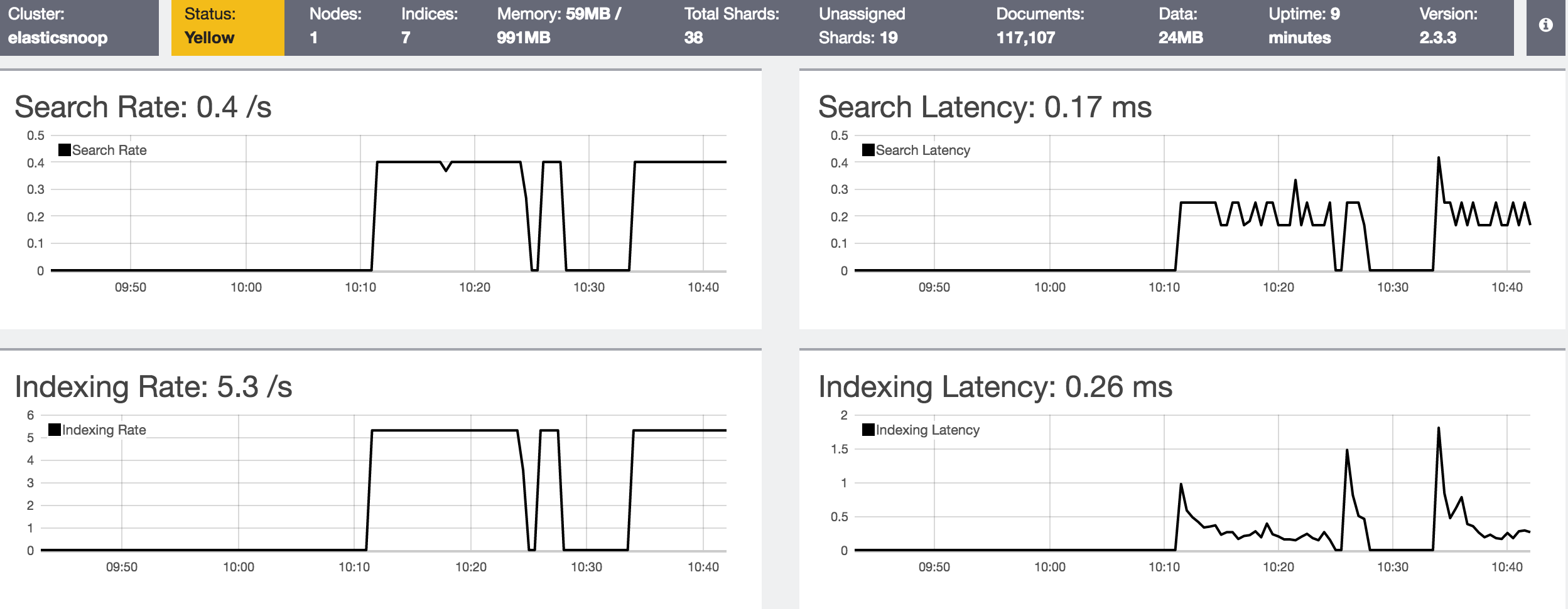 marvel monitor elasticsearch metrics