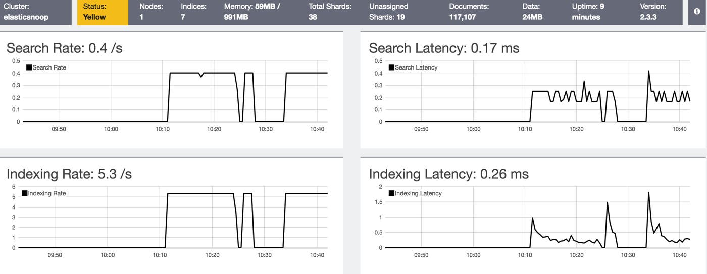 marvel monitor elasticsearch metrics marvel monitor elasticsearch metrics