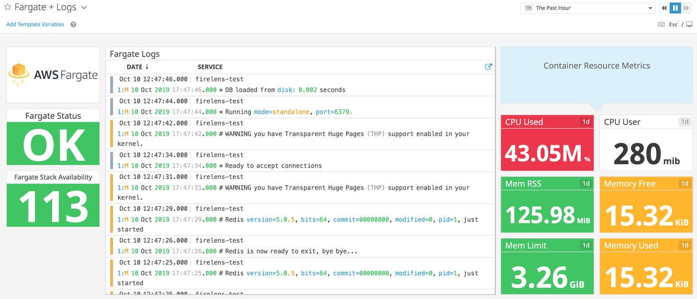 Custom Fargate dashboard Custom Fargate dashboard
