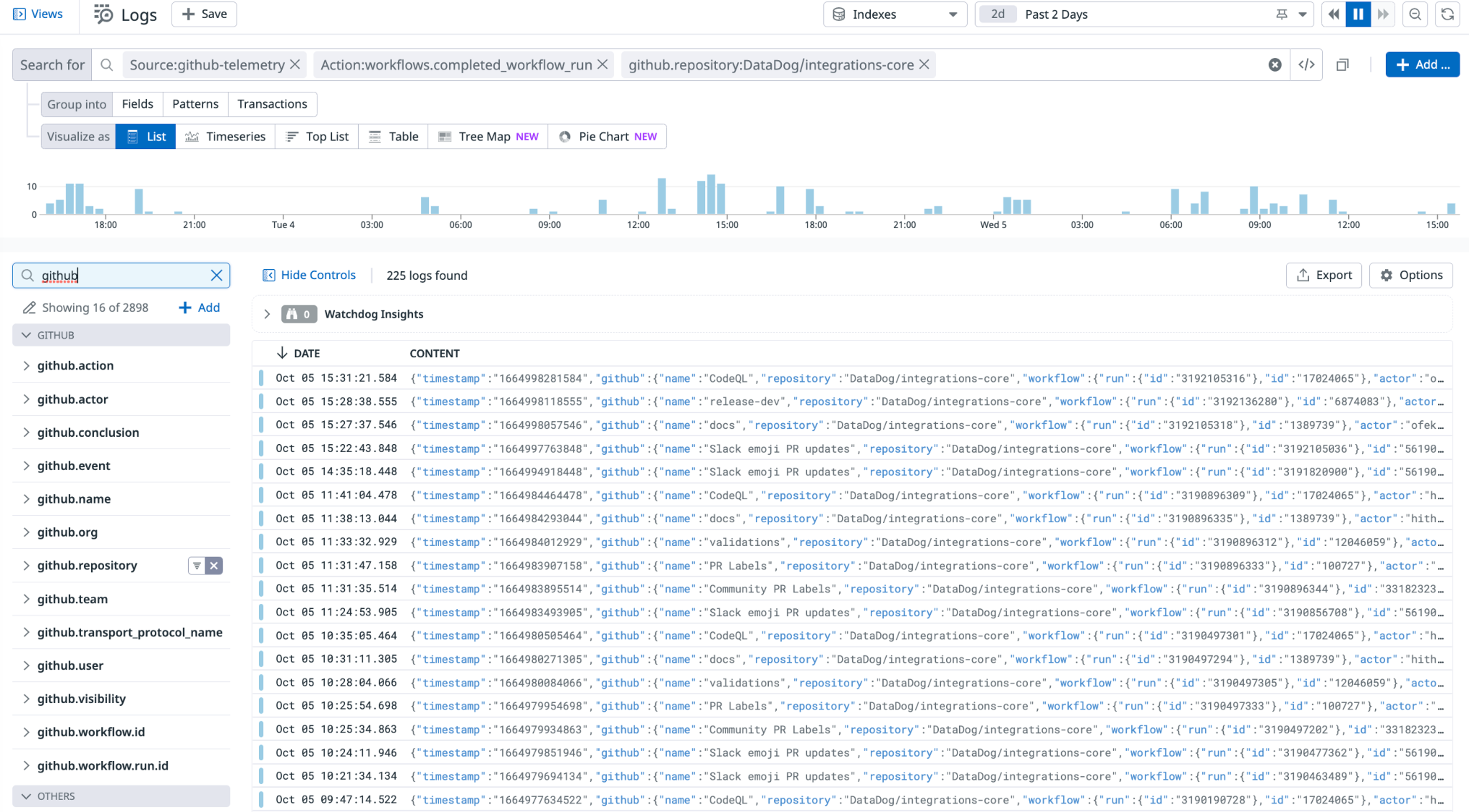 Slice and dice your GitHub audit logs in the Log Explorer.