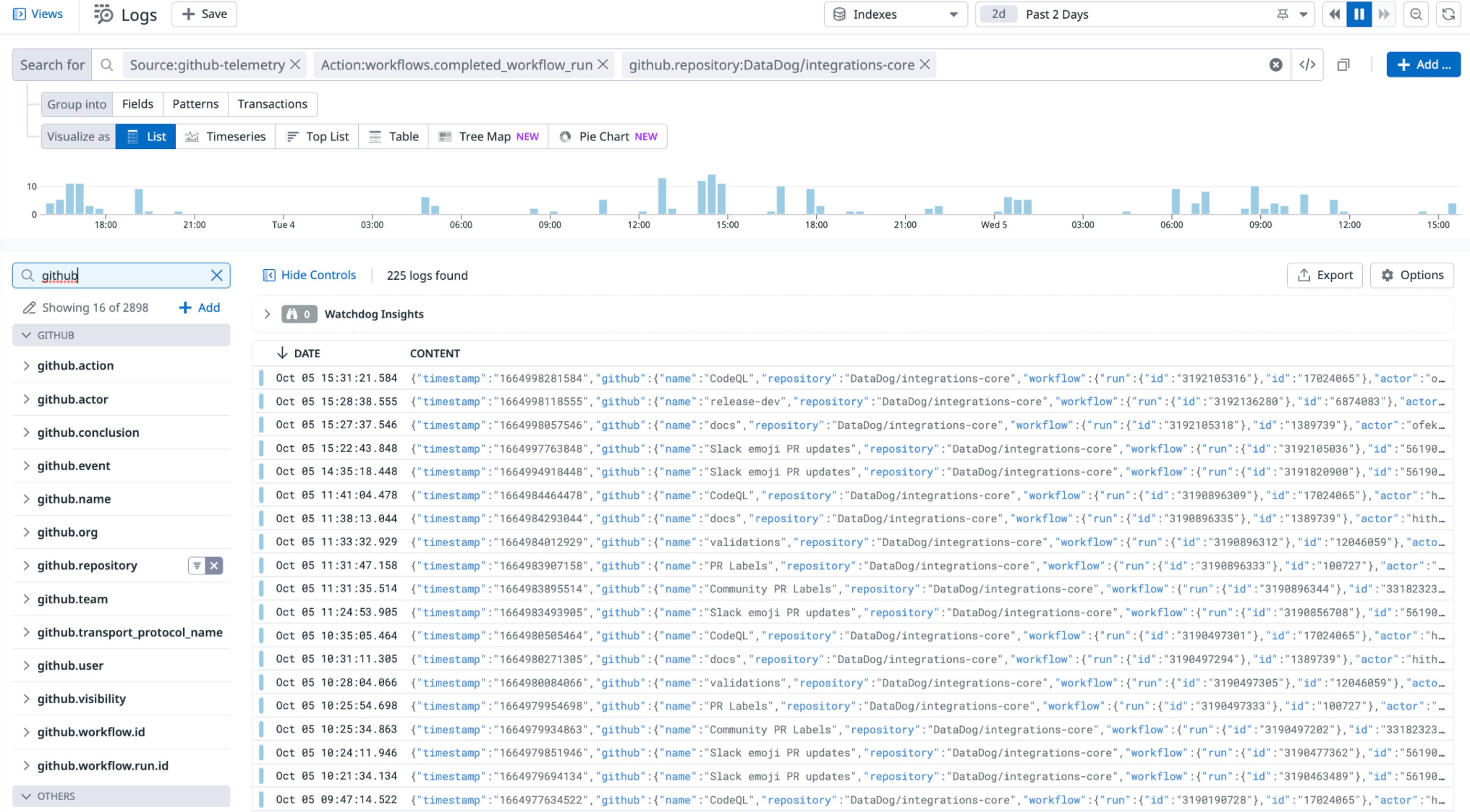 Slice and dice your GitHub audit logs in the Log Explorer. Slice and dice your GitHub audit logs in the Log Explorer.