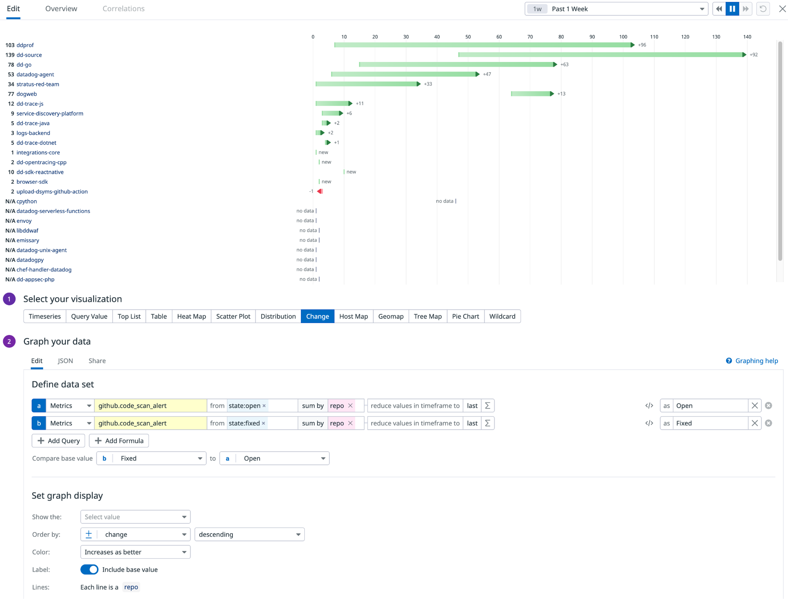 Create a visualization for code vulnerabilities.