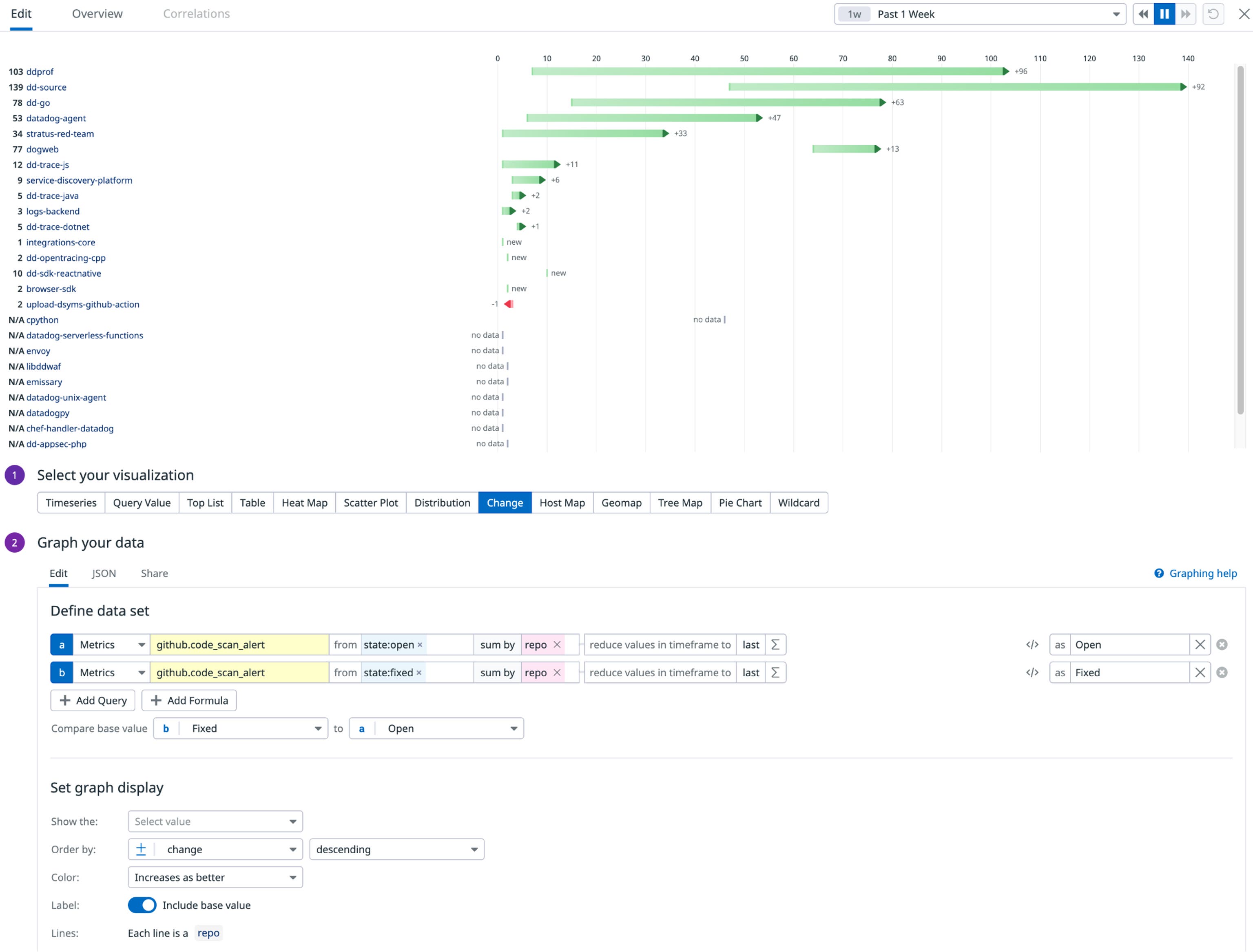 Create a visualization for code vulnerabilities. Create a visualization for code vulnerabilities.