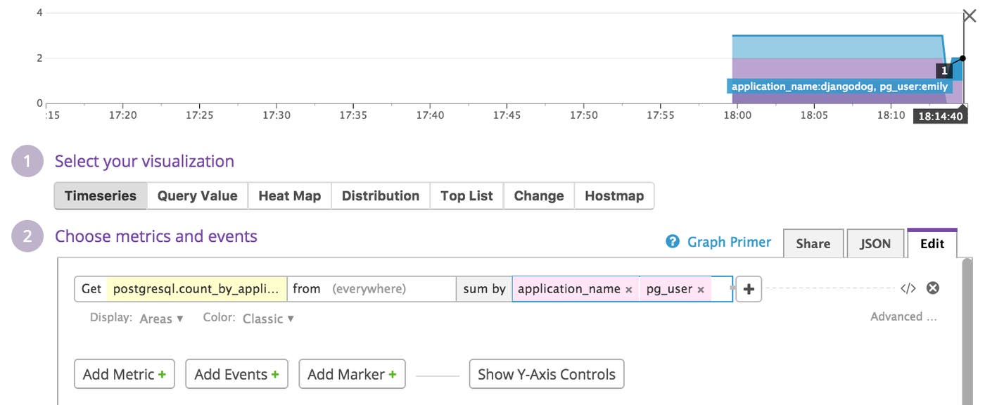 postgresql dashboard postgresql dashboard