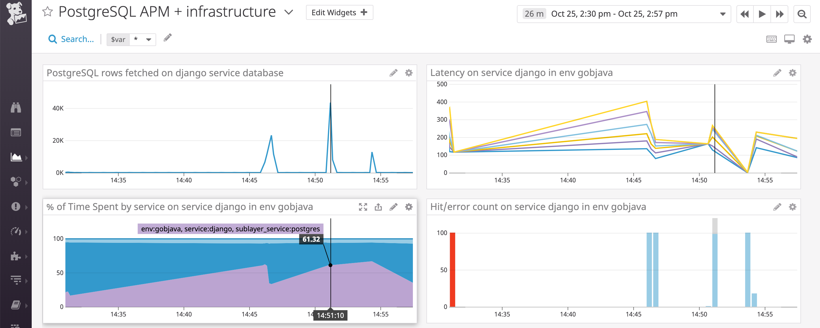 Monitor PostgreSQL with Datadog: Combining PostgreSQL APM and infrastructure metrics in the same dashboard