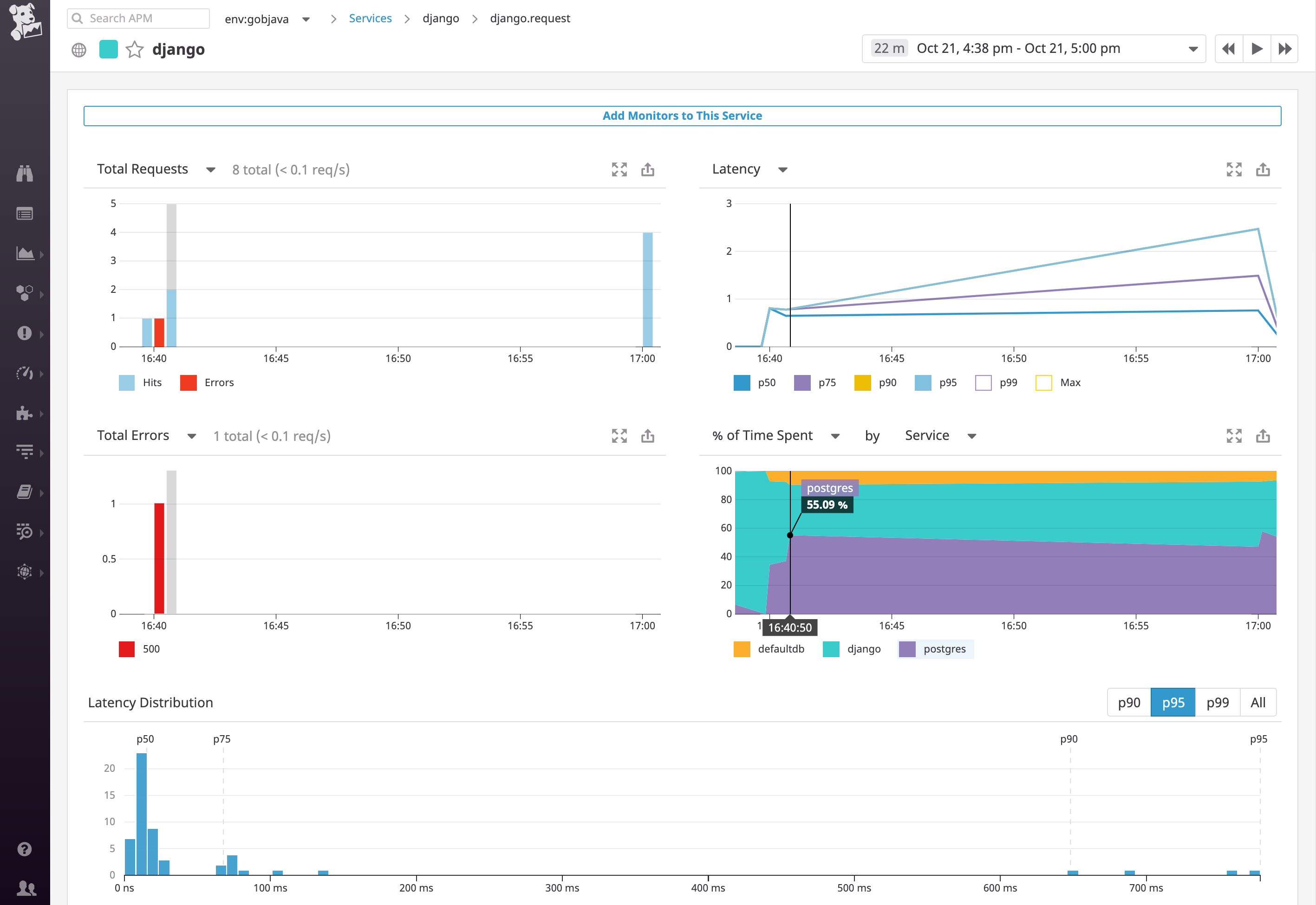 Monitor PostgreSQL data with Datadog: postgresql and django service in Datadog APM dashboard
