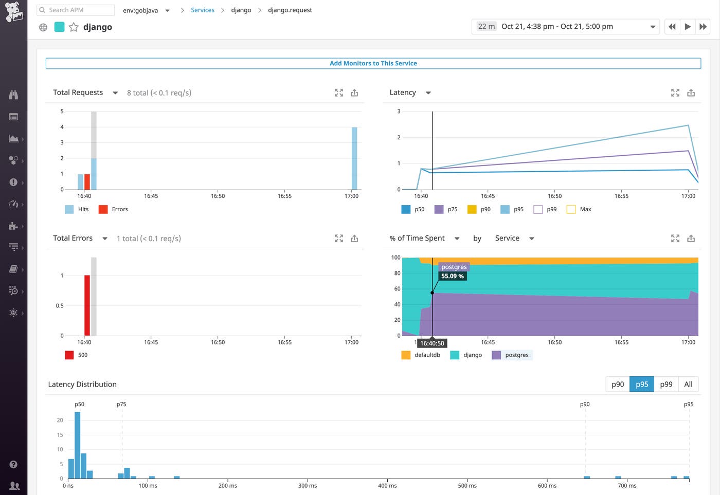 Monitor PostgreSQL data with Datadog: postgresql and django service in Datadog APM dashboard Monitor PostgreSQL data with Datadog: postgresql and django service in Datadog APM dashboard
