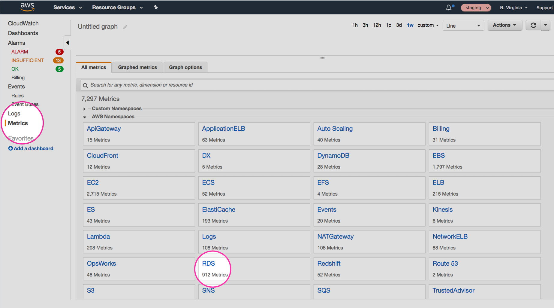 rds metrics postgresql monitoring tools aws console