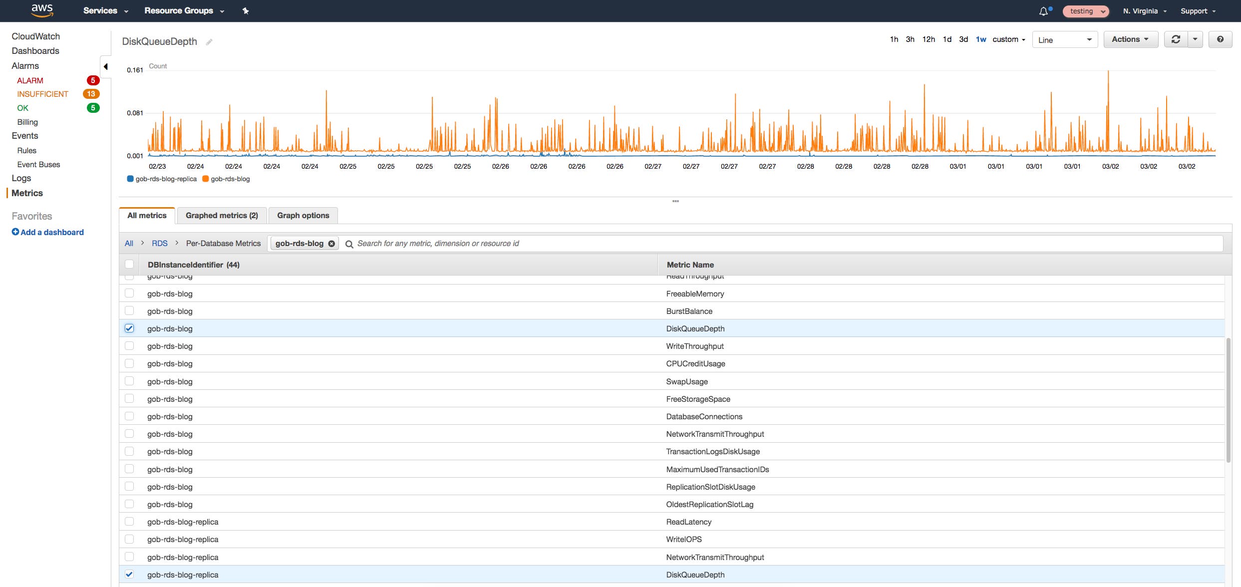 rds metrics postgresql monitoring tools aws console graph multiple metrics rds metrics postgresql monitoring tools aws console graph multiple metrics