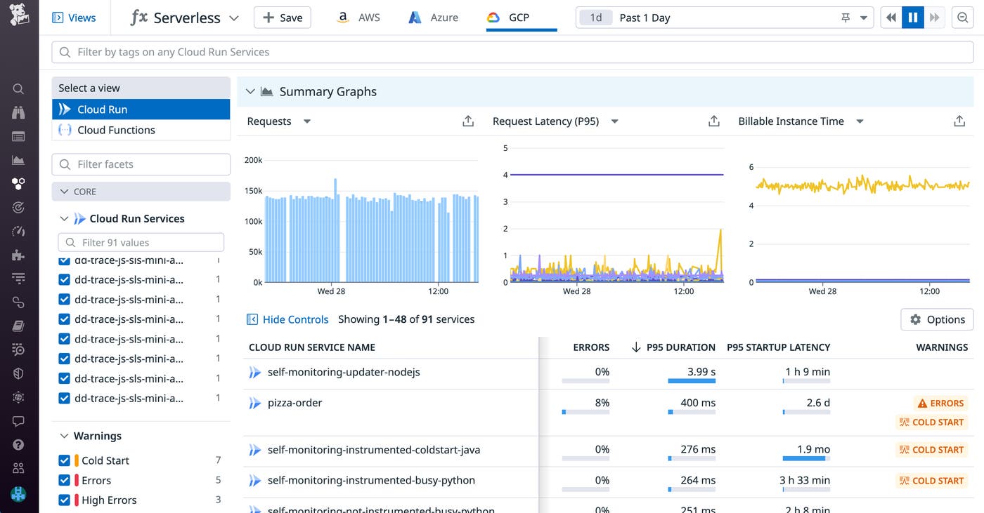 Visualize your Cloud Run services in the Serverless View. Visualize your Cloud Run services in the Serverless View.