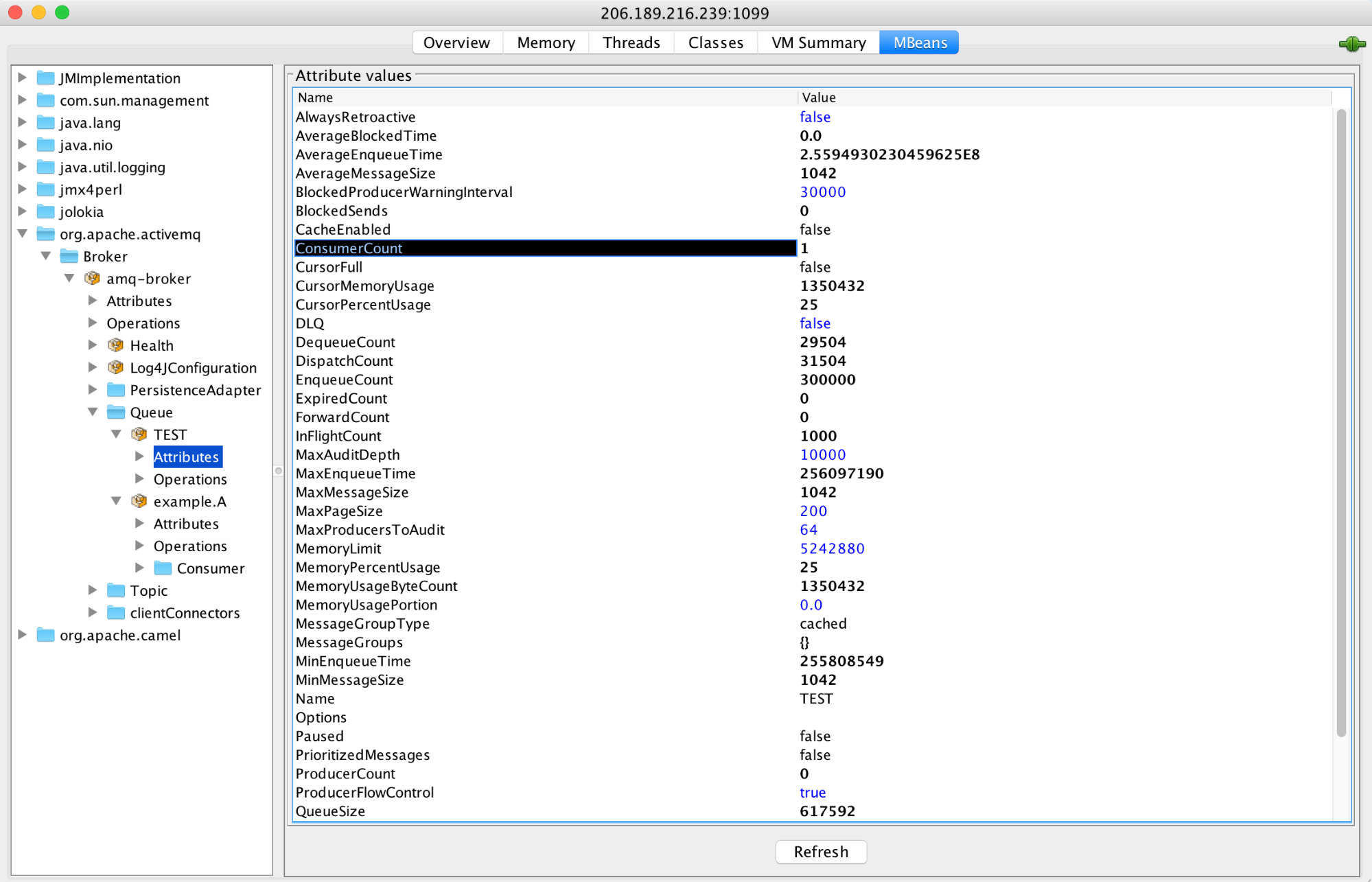 JConsole screenshot showing the ActiveMQ MBean.