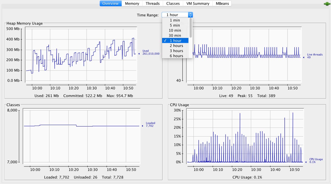 JConsole's overview tab shows graphs of CPU usage, heap memory usage, and classes loaded. JConsole's overview tab shows graphs of CPU usage, heap memory usage, and classes loaded.