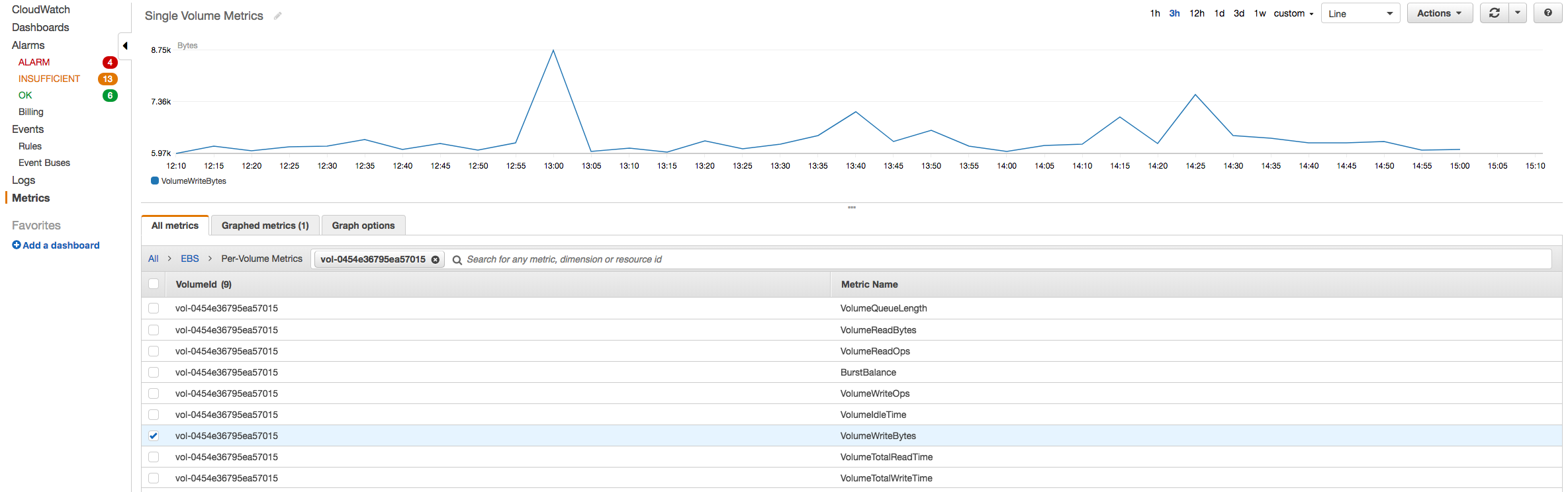 Single volume EBS metrics from the CloudWatch console