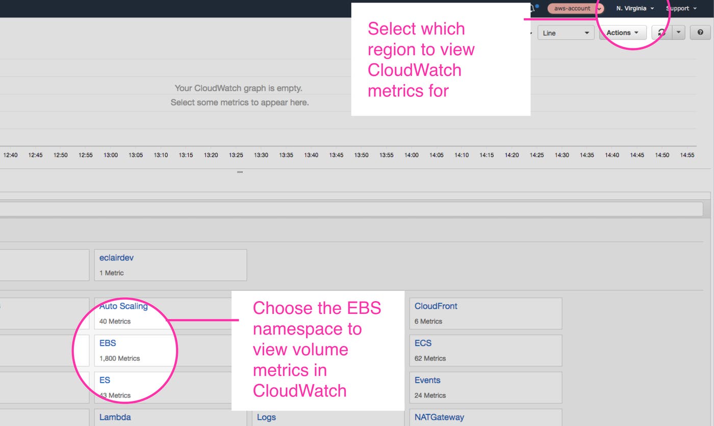 View EBS metrics in CloudWatch View EBS metrics in CloudWatch