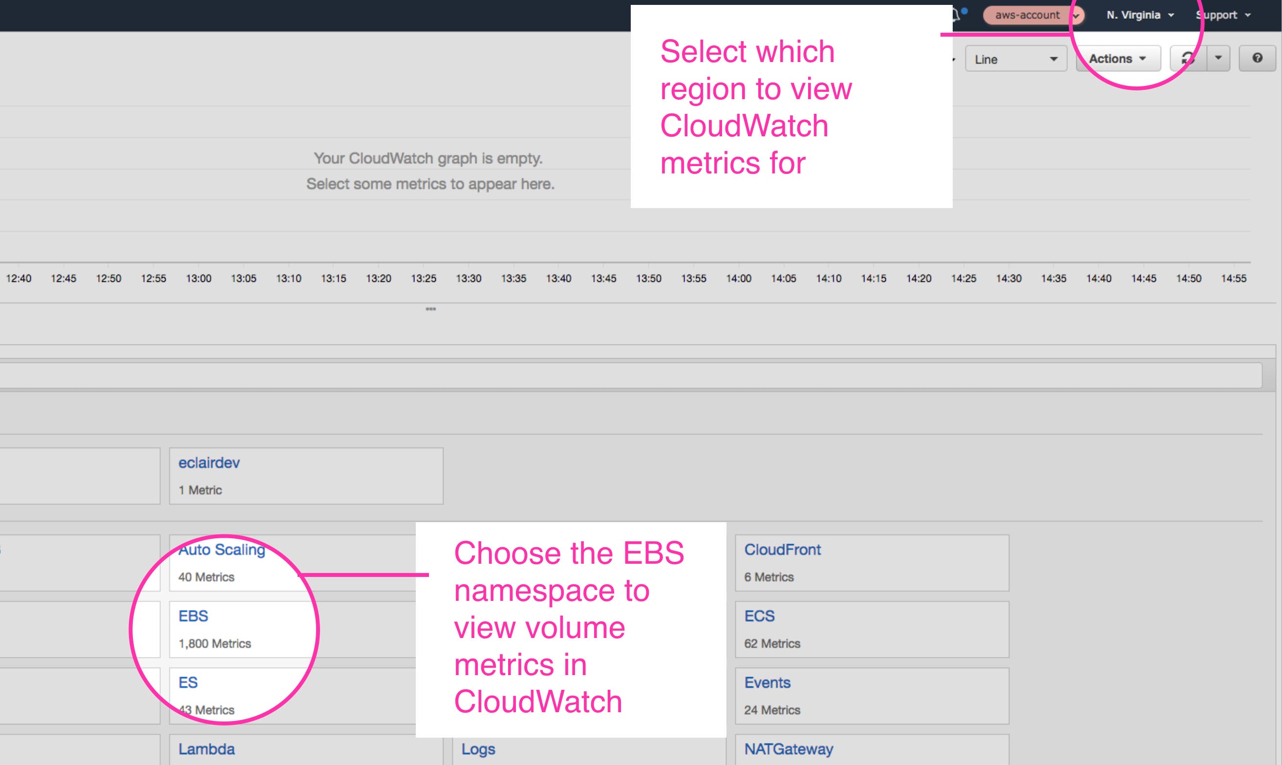 View EBS metrics in CloudWatch View EBS metrics in CloudWatch