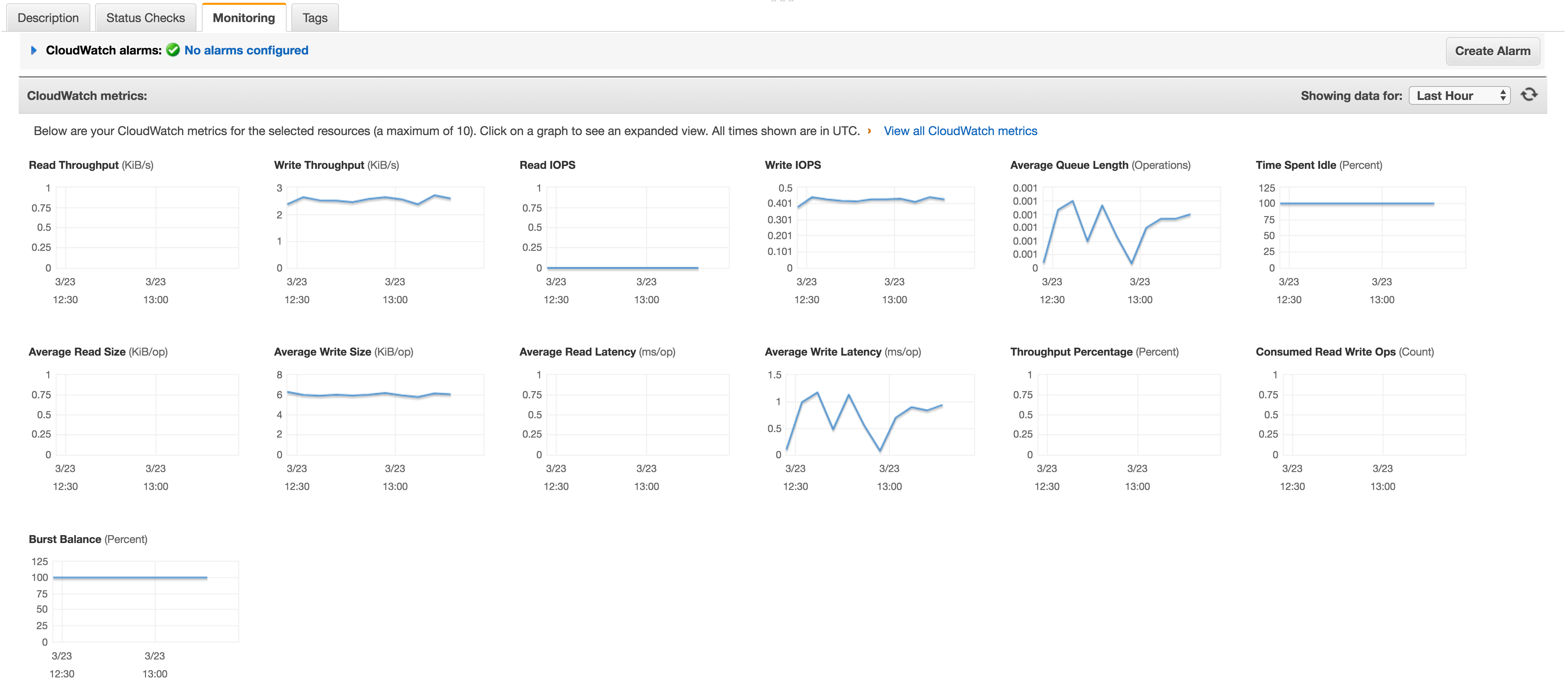 EBS metrics graphs in the EC2 console