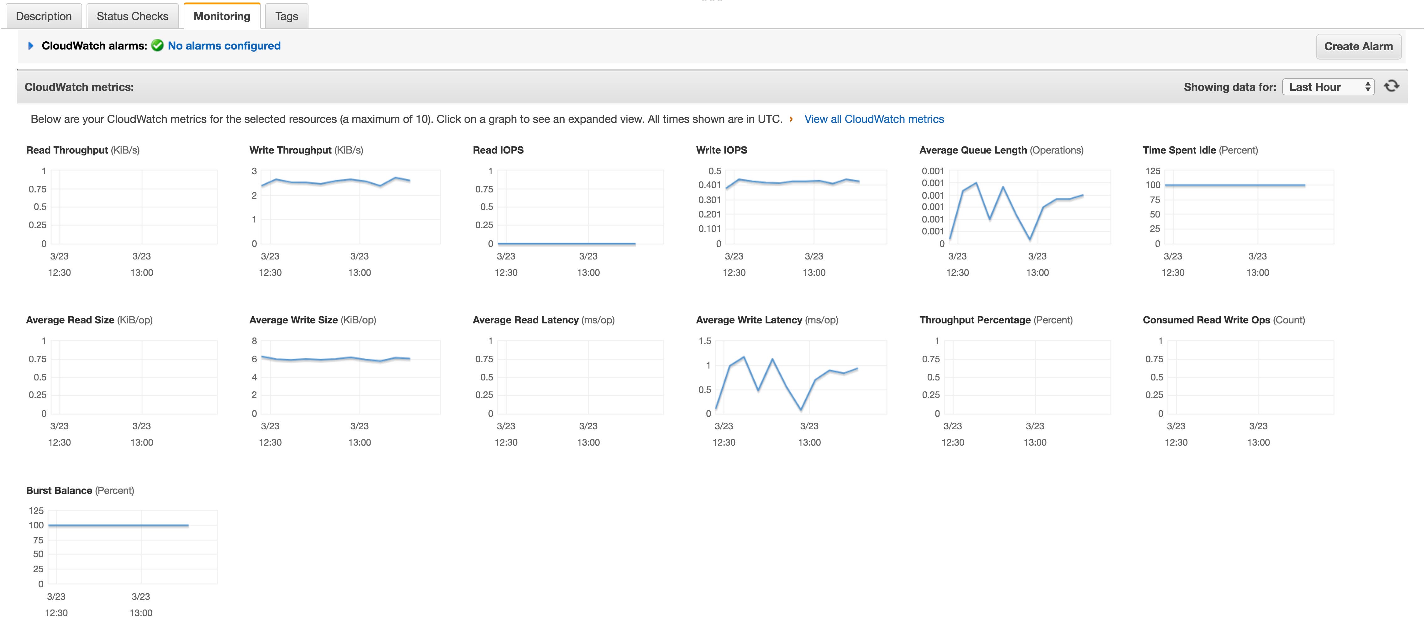 EBS metrics graphs in the EC2 console EBS metrics graphs in the EC2 console