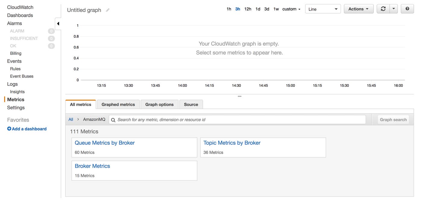 On an empty CloudWatch graph, the All metrics tab is where you browse or search to select the AWS metrics you want to add to the graph. On an empty CloudWatch graph, the All metrics tab is where you browse or search to select the AWS metrics you want to add to the graph.