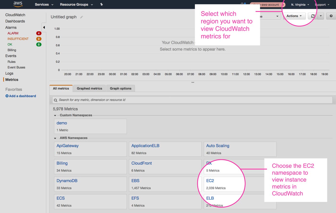 Select the EC2 namespace from the CloudWatch console Select the EC2 namespace from the CloudWatch console