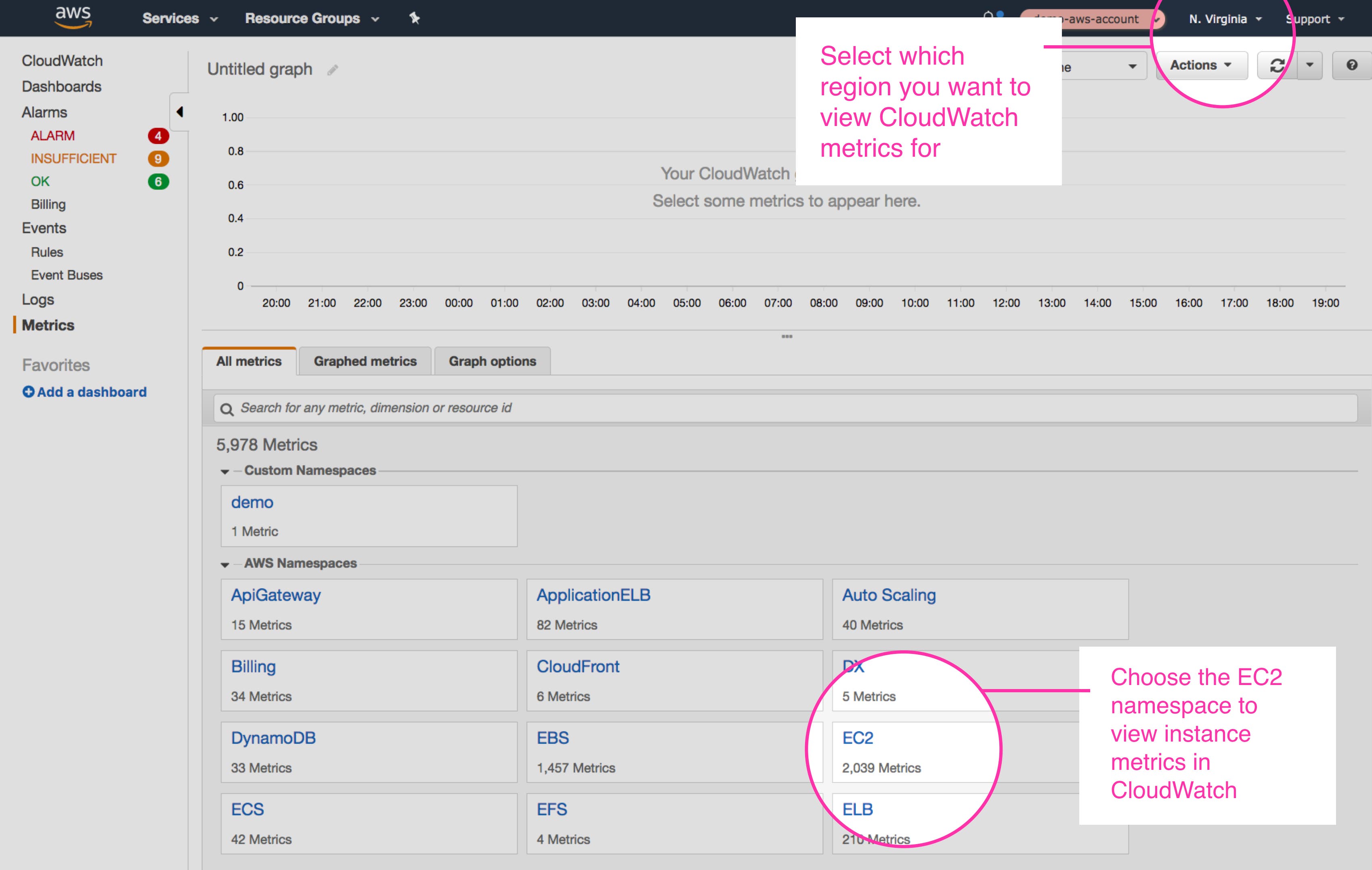 Select the EC2 namespace from the CloudWatch console Select the EC2 namespace from the CloudWatch console