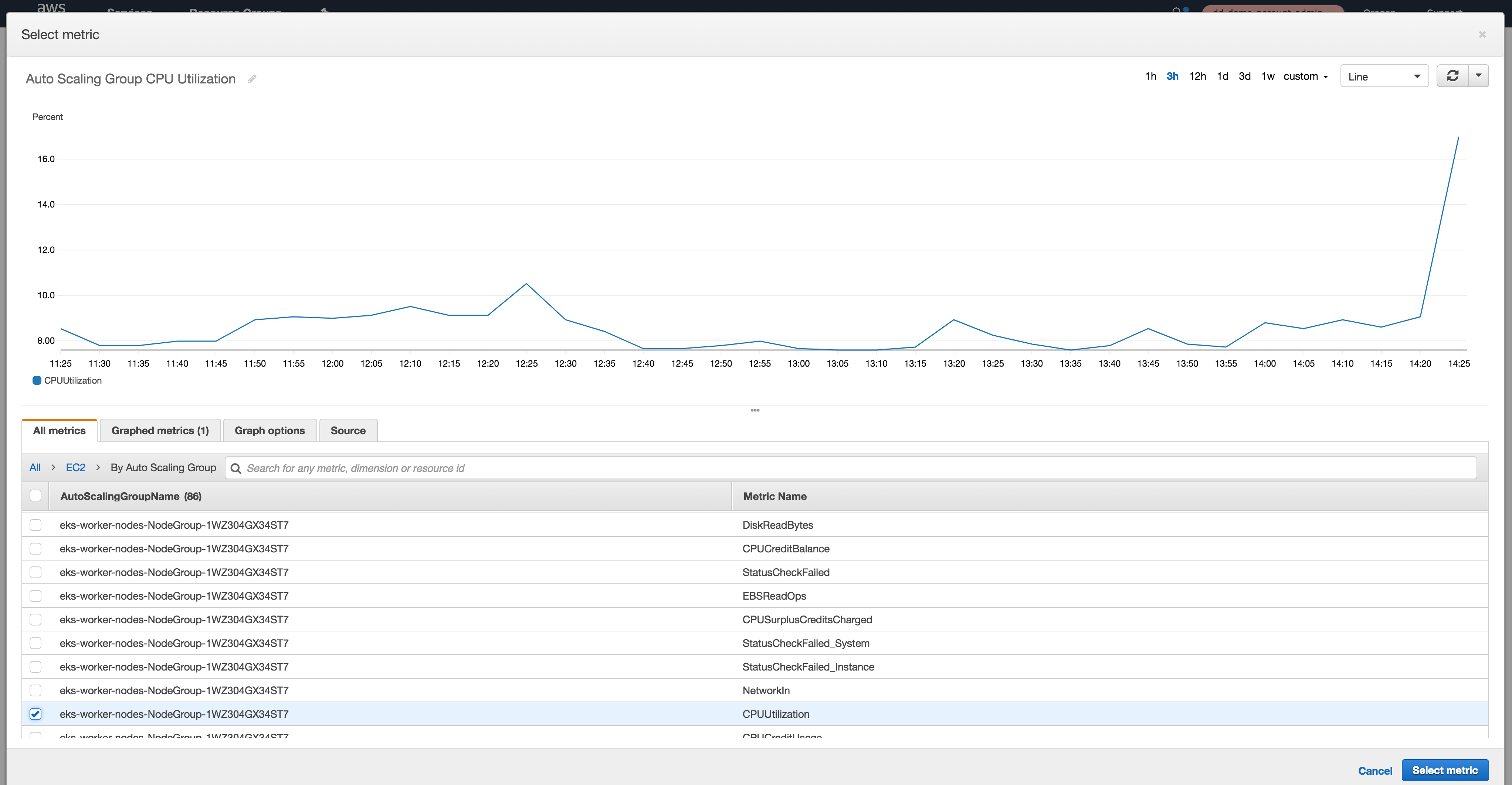 EKS monitoring tools CloudWatch metric dashboard