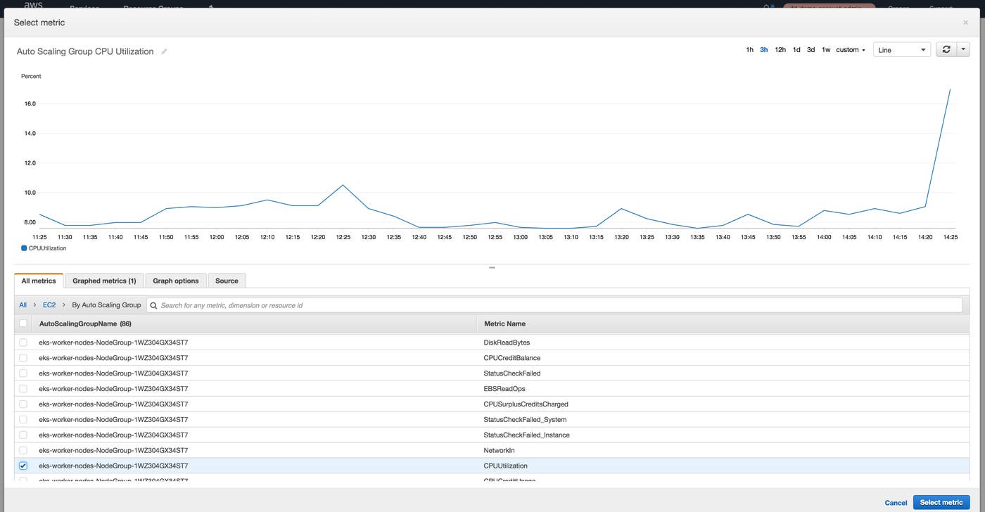 EKS monitoring tools CloudWatch metric dashboard EKS monitoring tools CloudWatch metric dashboard