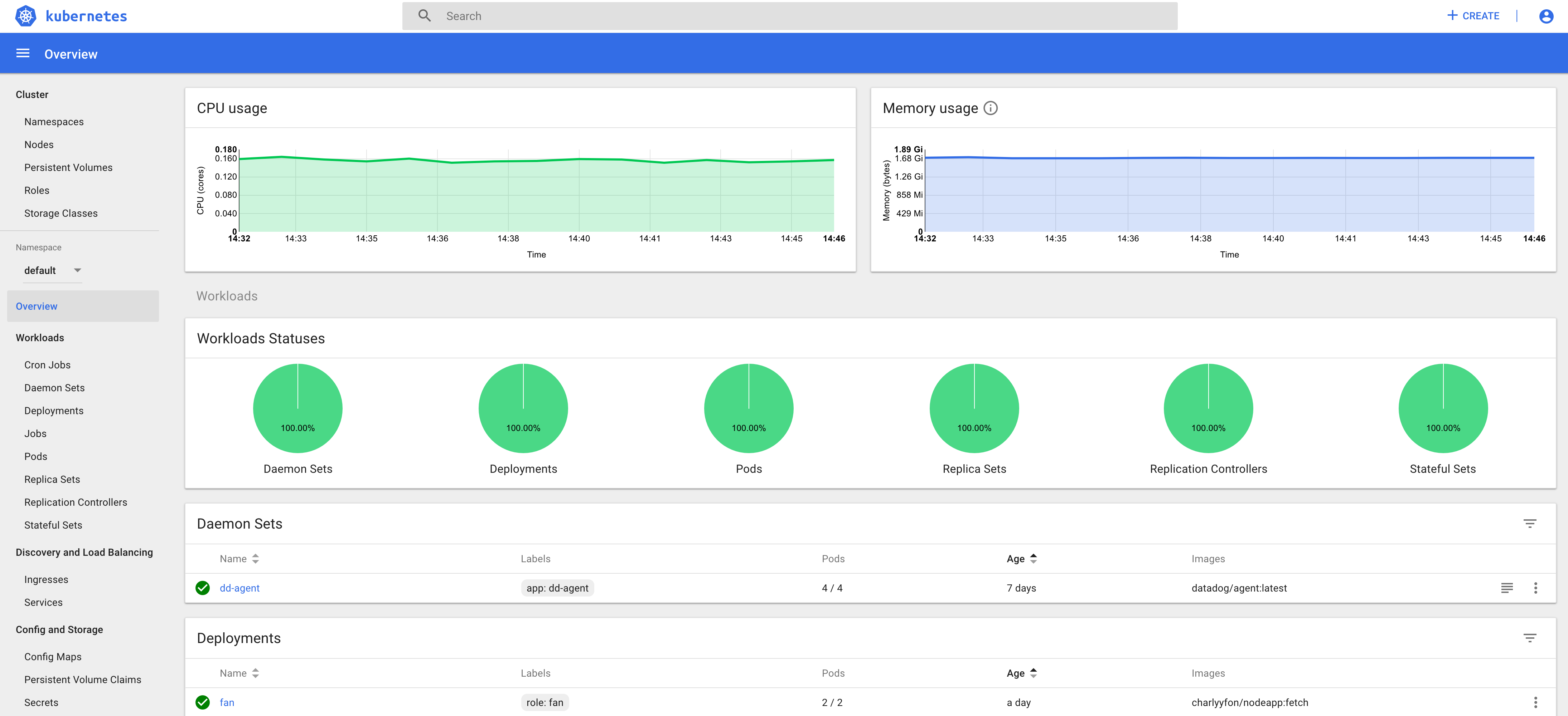 EKS monitoring tools Kubernetes Dashboard overview